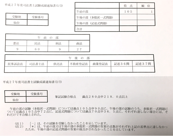 司法書士試験成績通知書