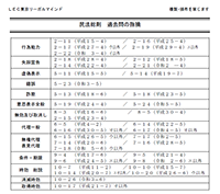 15.根本ページ3