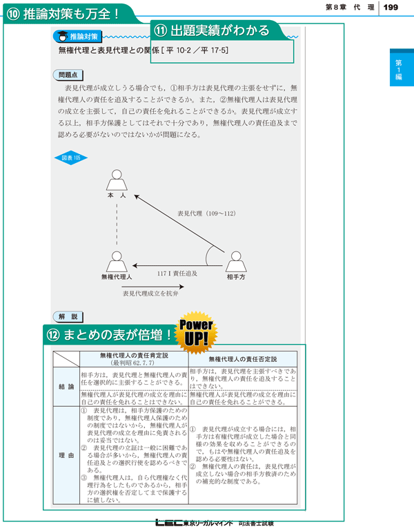 司法書士試験ブレイクスルーテキスト - kanimbandung.kemenkumham.go.id