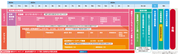 2025年合格目標：新15ヵ月合格コース＜秋生＞スタンダード イン
