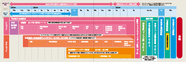 2026年合格目標：新15ヵ月合格コース＜秋生スピードマスター
