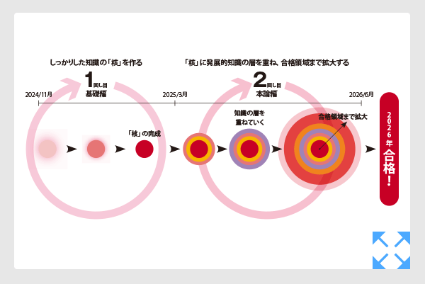 特長5イメージ