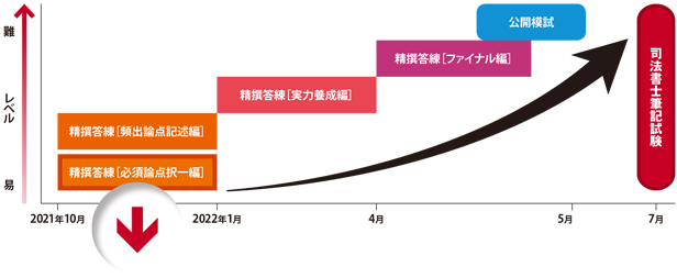 カリキュラム図