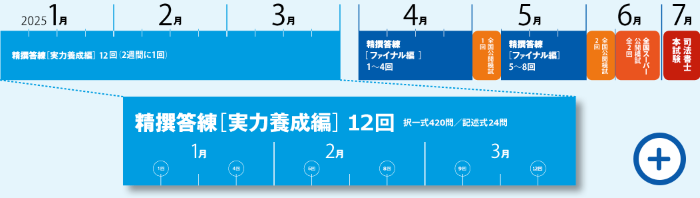 学習経験者向け 精撰答練・模試 - 司法書士試験対策講座 学習経験者