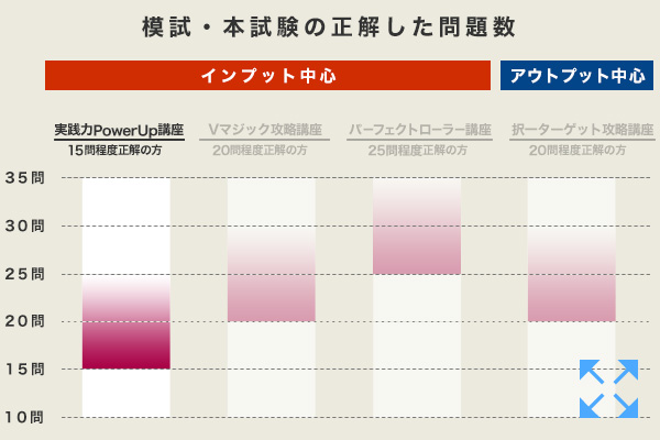 特長1イメージ
