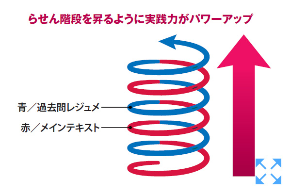 特長3イメージ