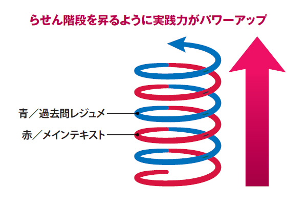 学習経験者向け 実践力PowerUp講座 - 司法書士試験対策講座 学習経験者
