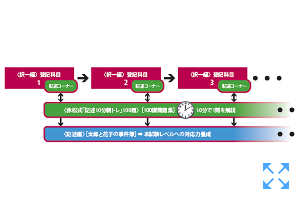 特長4イメージ