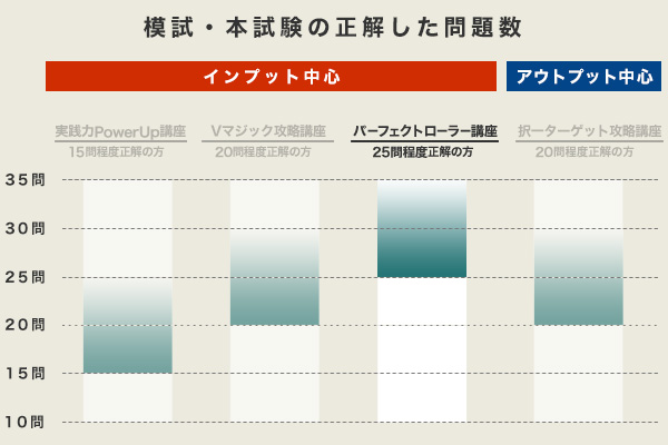 2024 司法書士 LEC パーフェクトローラー講座 択一編 供託法