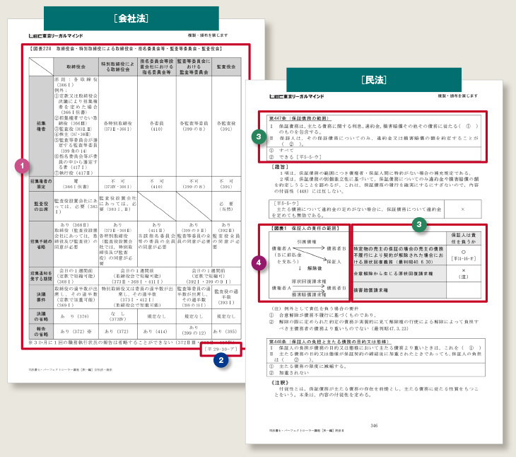 lec司法書士パーフェクトローラーテキスト tic-guinee.net
