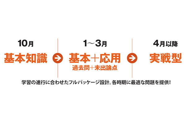 ����3�C���[�W