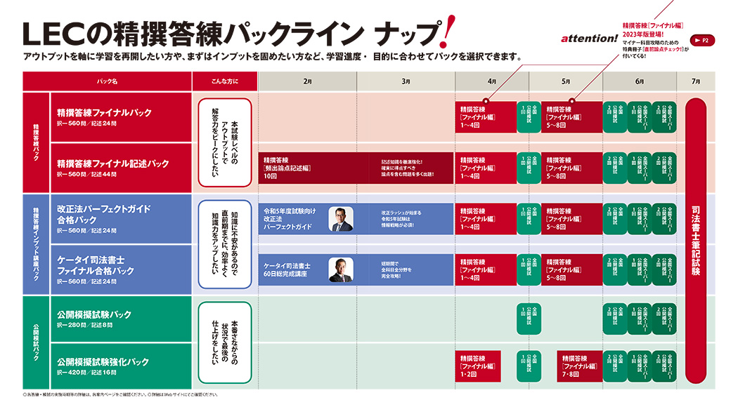 学習経験者向け ＜直前期＞精撰答練・模試 - 司法書士試験対策講座 ...