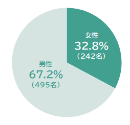 男女比