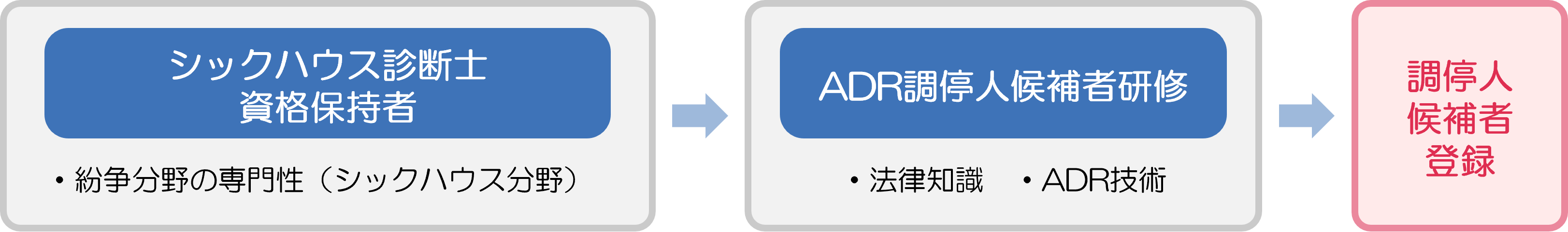 公式テキスト