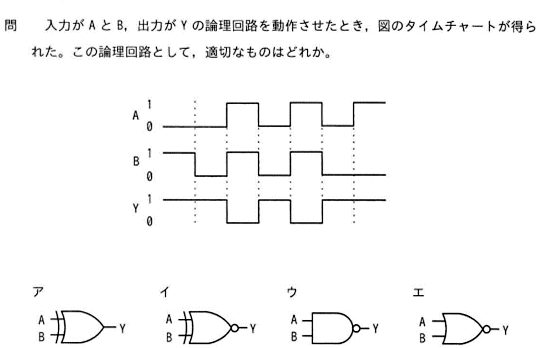 サンプル問題03