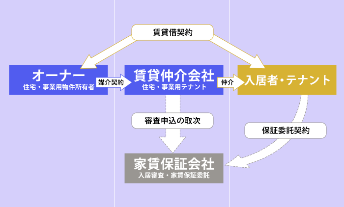 �}2 ���݂̊֌W�}