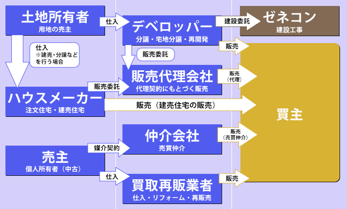 �}1 �����̊֌W�}