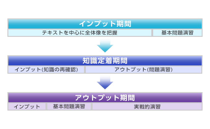 シフトチェンジ