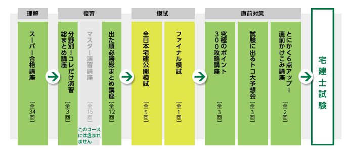 春からチャージ合格フルコースフロー