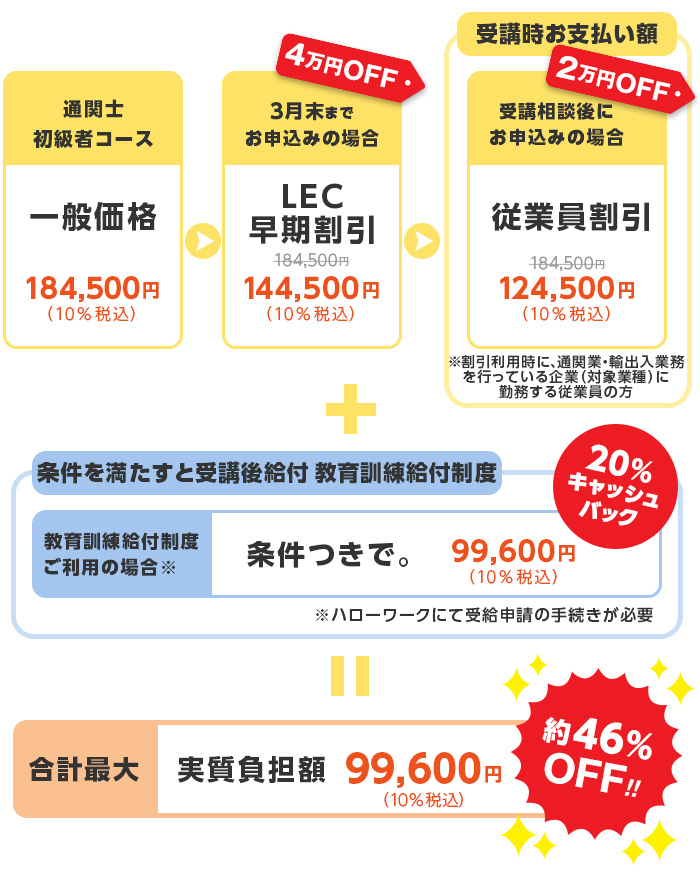 利用割引図