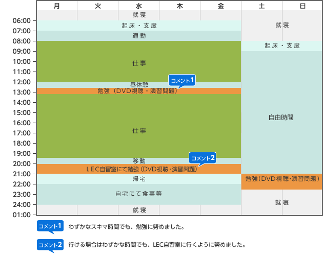 1週間のスケジュール