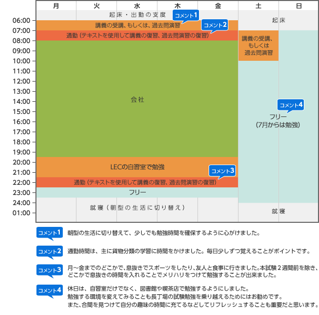 1週間のスケジュール