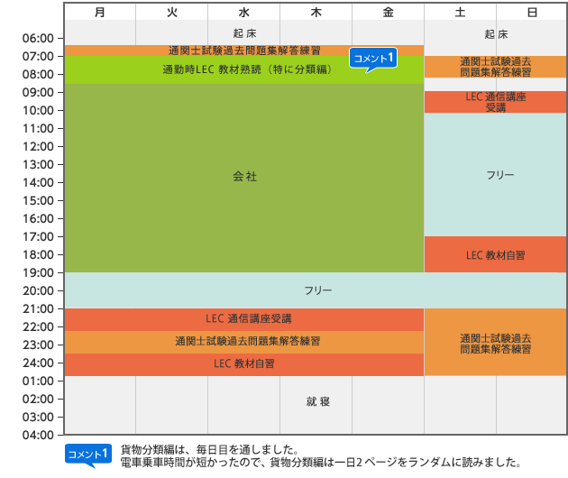 「私」の１週間学習プラン