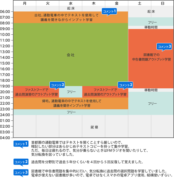 1週間のスケジュール