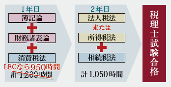 2年プラン