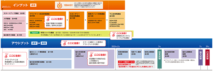 スマート攻略コース スケジュール