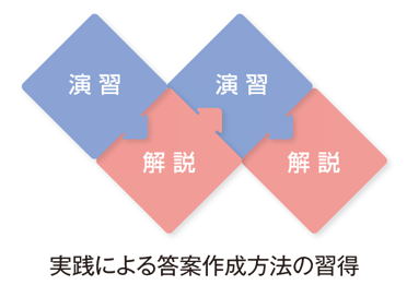 実践による答案作成方法の習得