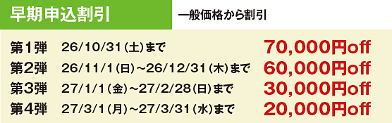 パーフェクトコースSPの受講料