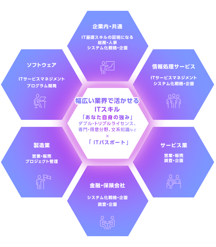ITパスポート試験の魅力