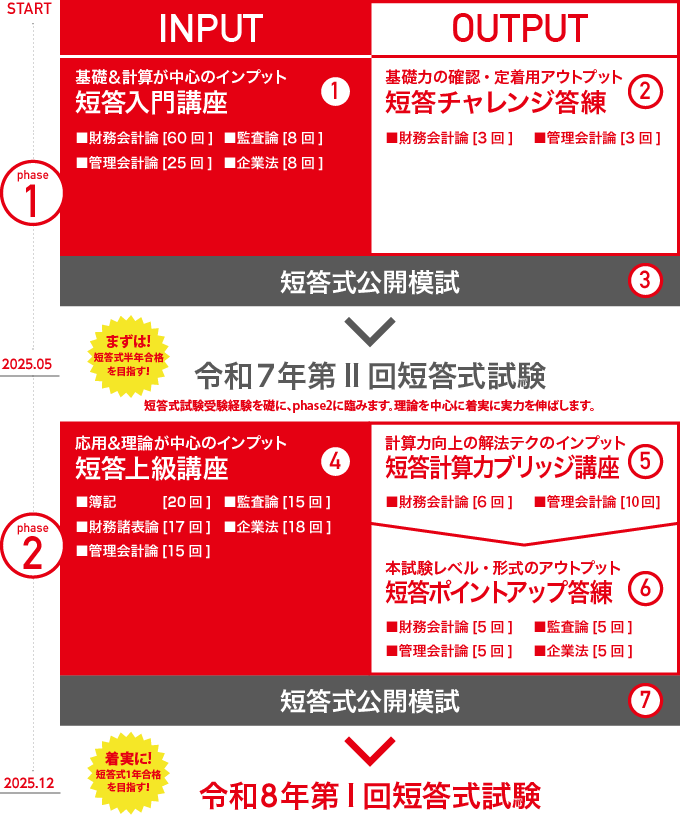2025短答合格コース<秋生>