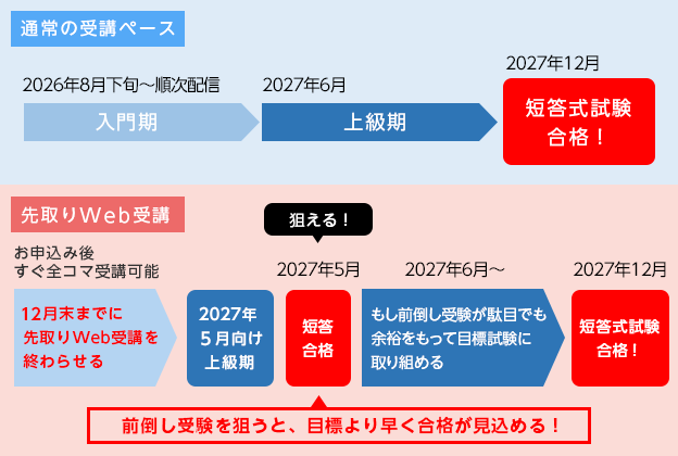 スケジュール