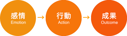 講座内容02