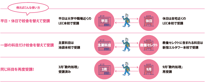 例えばこんな使い方