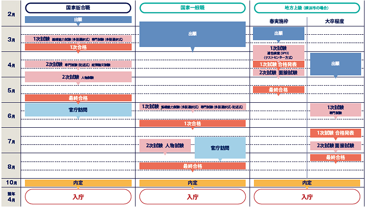 公務員試験日程
