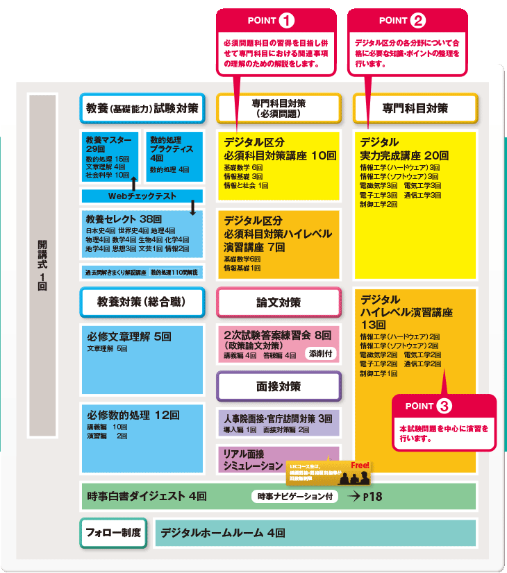 カリキュラム