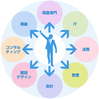 Wライセンスでワンランクアップ!