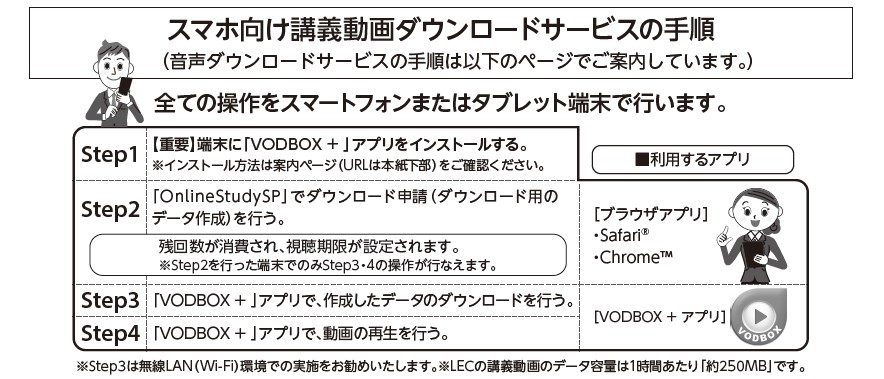 スマホ向け講義動画ダウンロードサービスの手順