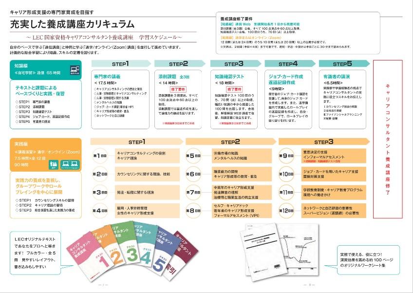25キャリコン養成講座カリキュラム.jpg