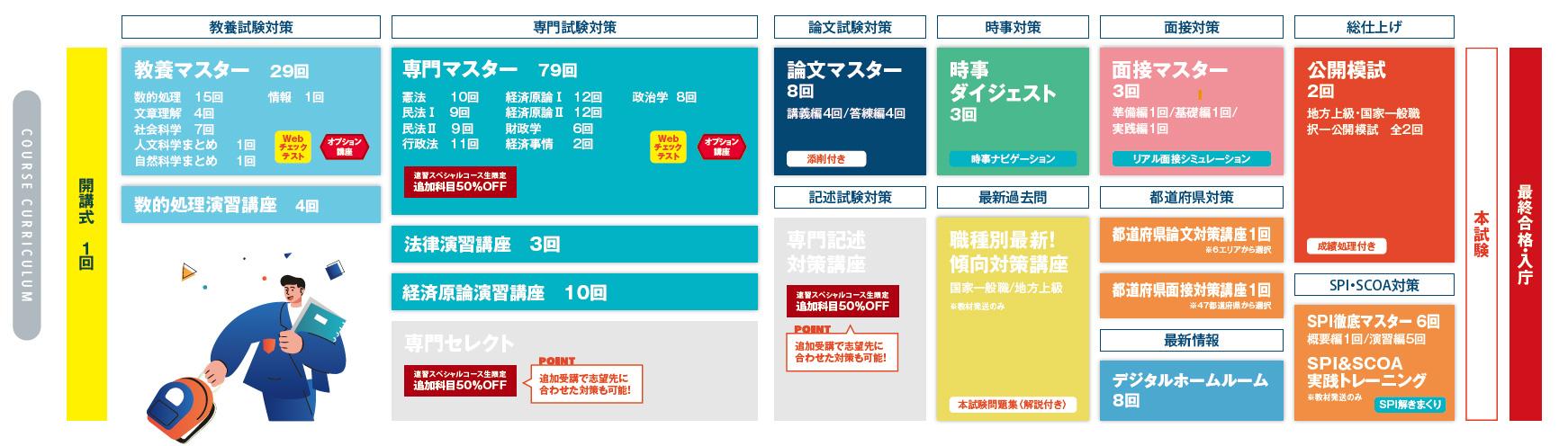 27速習スペシャルコースカリキュラム.jpg