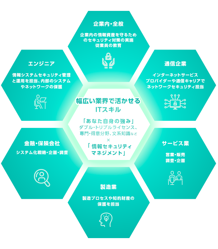 情報セキュリティマネジメント資格の魅力