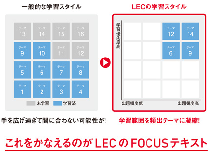 FOCUSテキストイメージ図