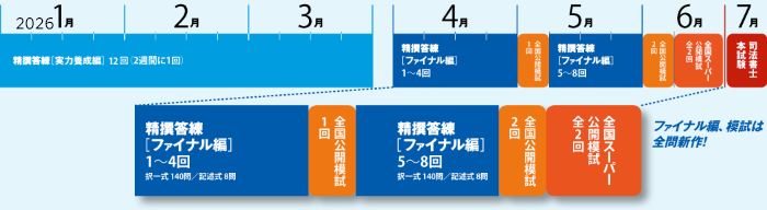 カリキュラム図