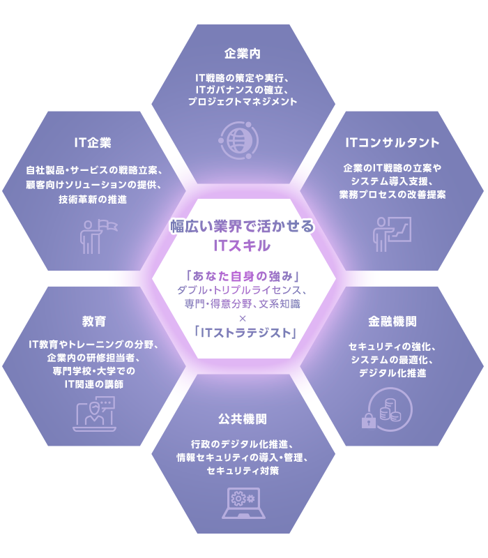 情報セキュリティマネジメント資格の魅力